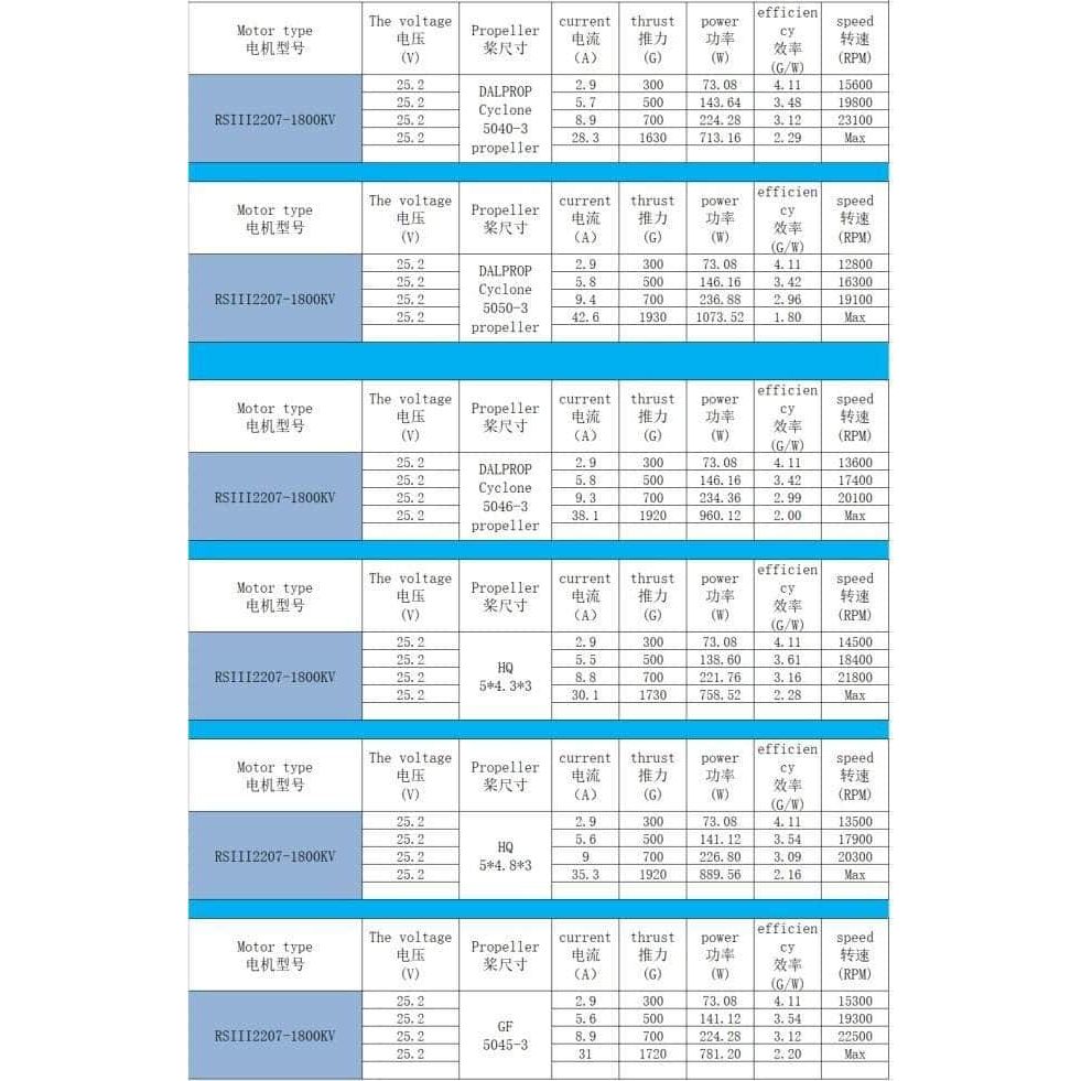  EMAX RSIII Series 2207 1800Kv Motor、mySite、merchandisen