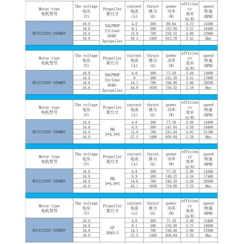  EMAX RSIII Series 2207 2500Kv Motor、mySite、merchandisen