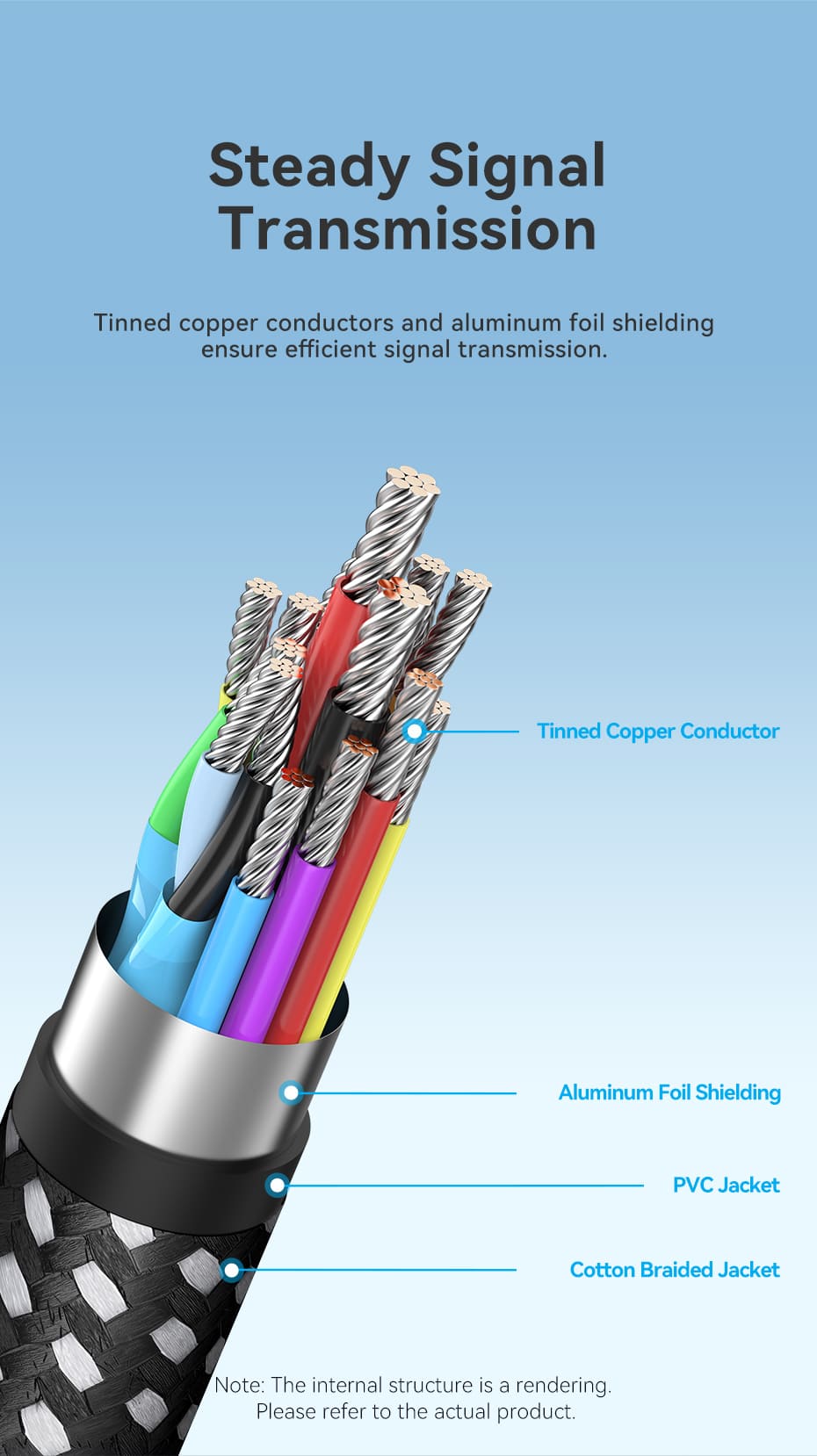 Cotton Braided USB-C to HDMI-A 4K HD Cable