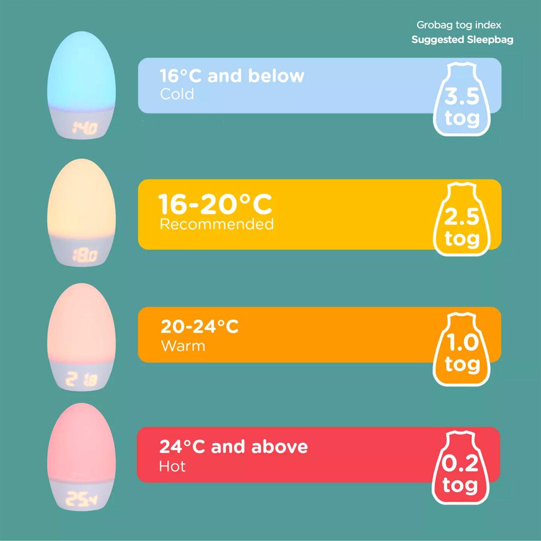  Tommee Tippee Groegg 2 USB Centigrade Thermometer、mySite、merchandisen