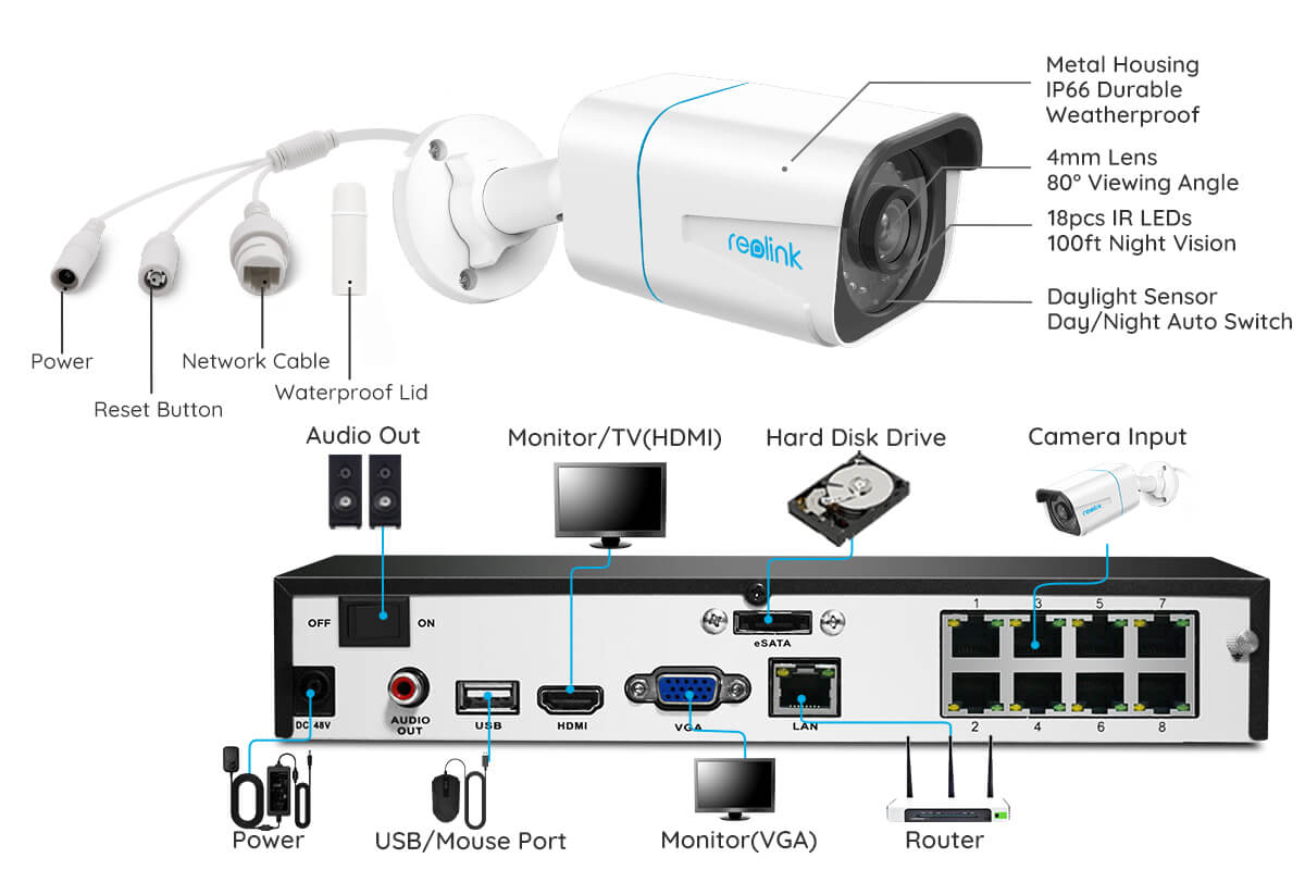 Reolink 8CH Outdoor Security Camera System 4K POE CCTV RLK8-810B8-A、mySite、camillekostekn