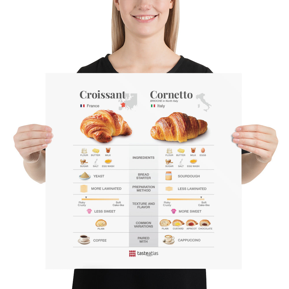Croissant & Cornetto Poster (in)、mySite、camillekostekn