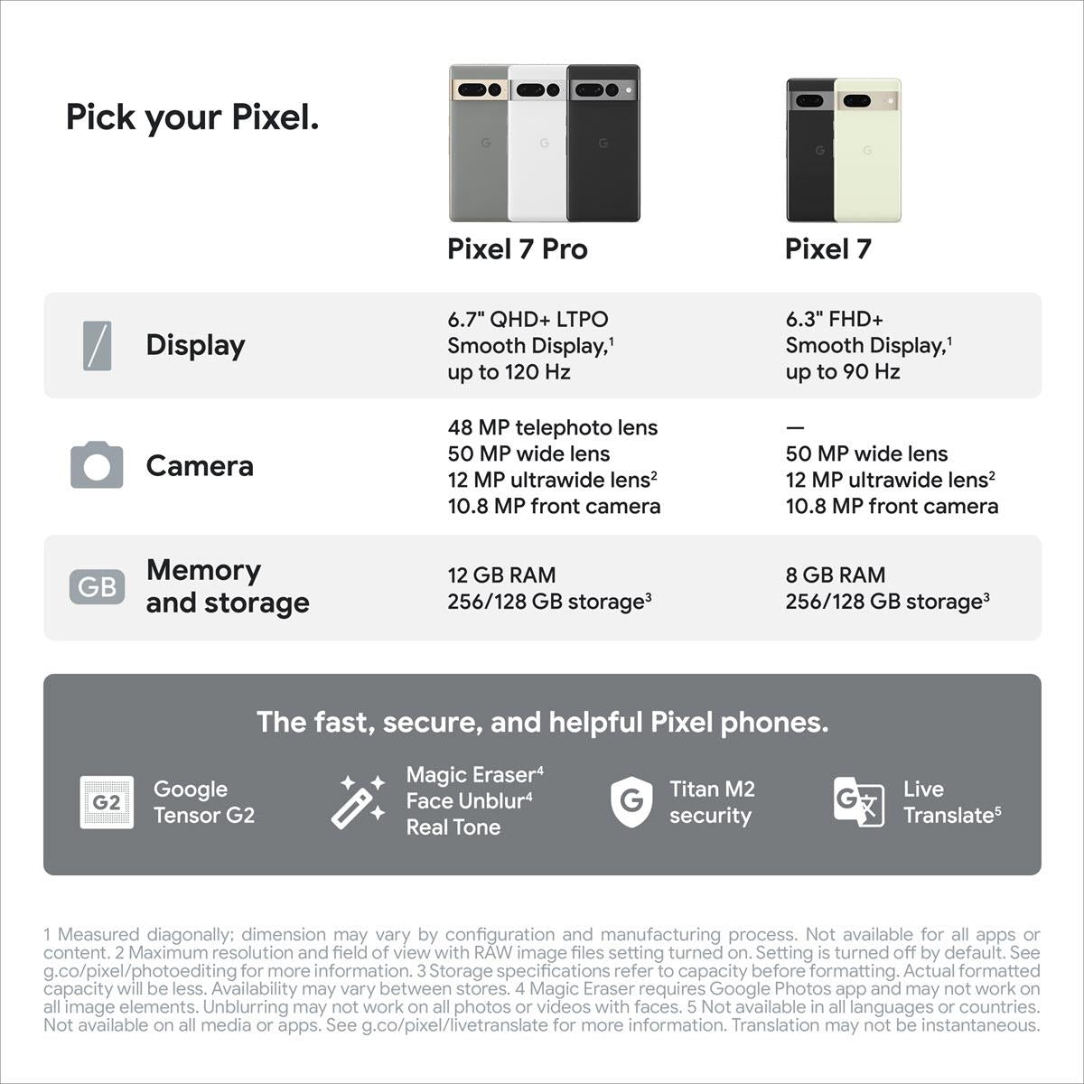 Google Pixel 7 Pro 5G 128GB (Snow)、mySite、camillekostekn