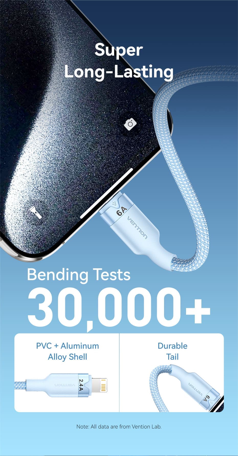 3-in-1 USB 2.0 Cable