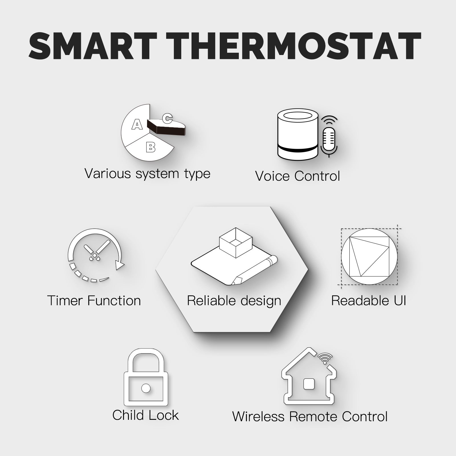 WiFi Smart Thermostat Temperature Controller for Water/ Electric /Gas /Boiler Floor Heating、mySite、fannypackpong