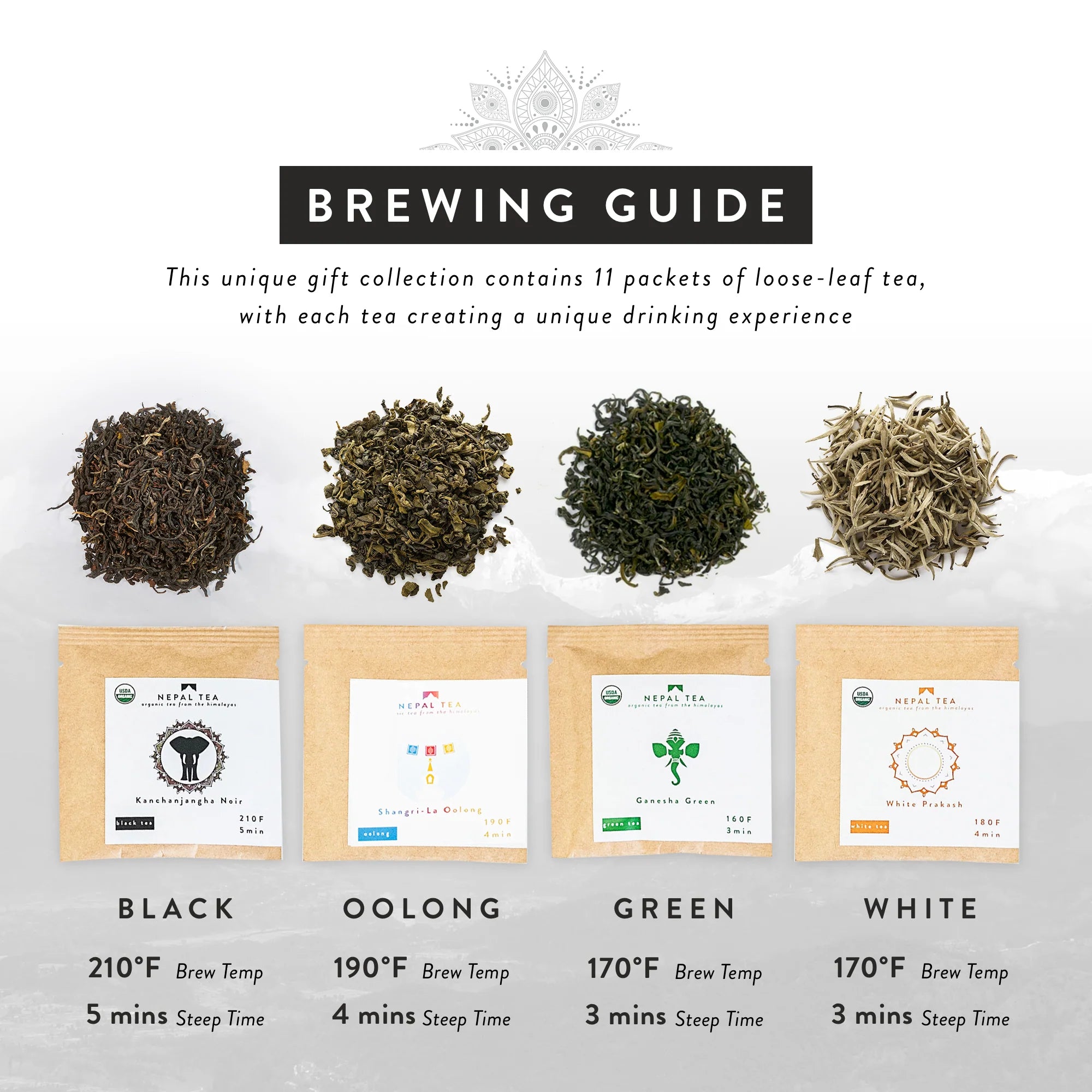 Nepali Loose Leaf Teas - Sample Collection、mySite、topwebapps