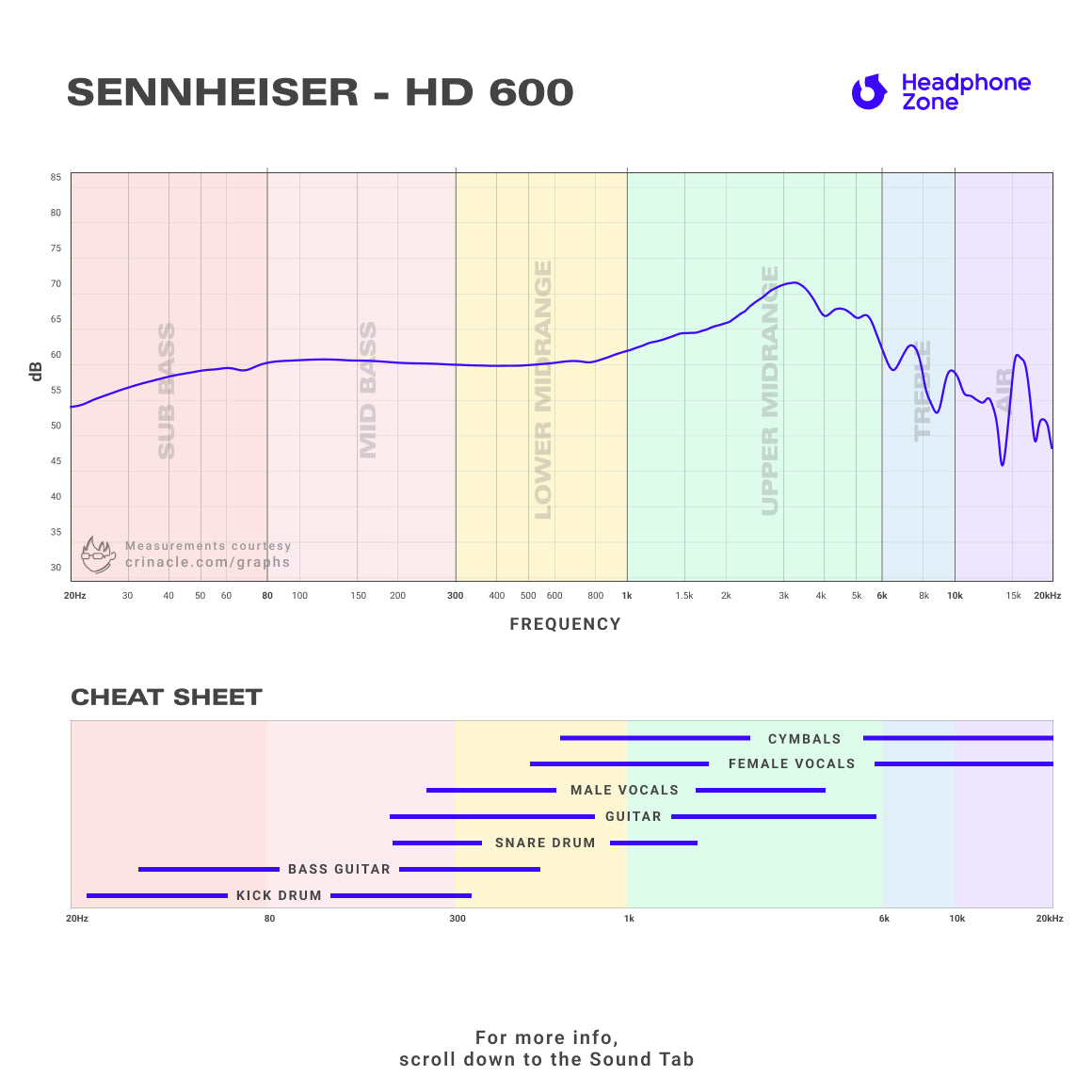  Sennheiser - HD 600、mySite、merchandisen