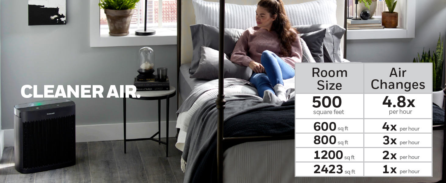 Air Purifier with maximum air change filteration