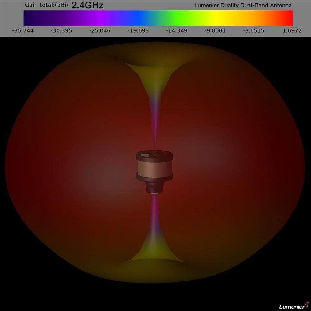  Lumenier Duality HD Stubby 2.4/5.8GHz Dual Band Receiver Antenna for DJI Goggles V2 - LHCP or RHCP、mySite、merchandisen
