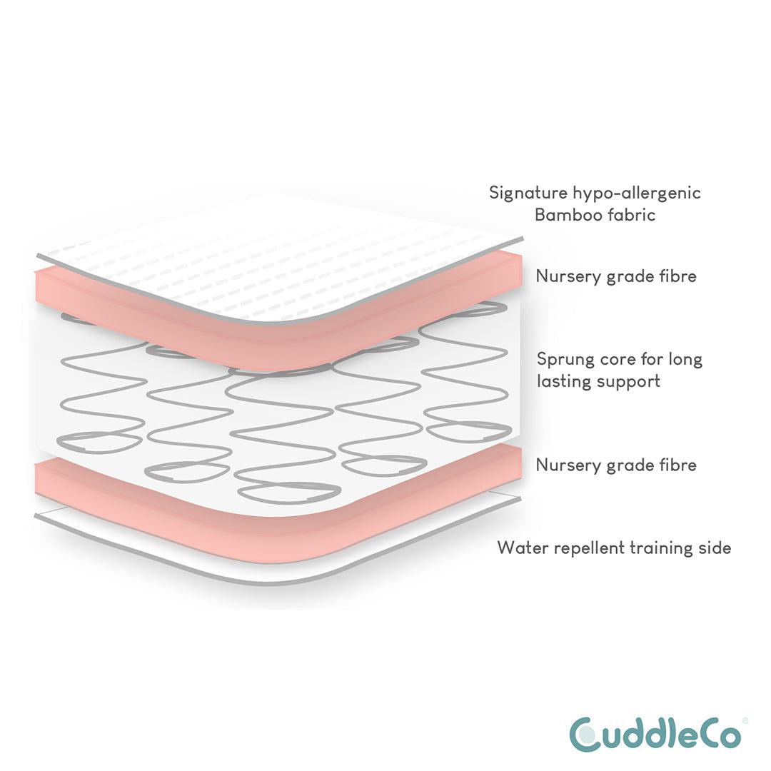  CuddleCo Harmony Hypo Allergenic Bamboo Sprung Cot Bed Mattress - White、mySite、merchandisen