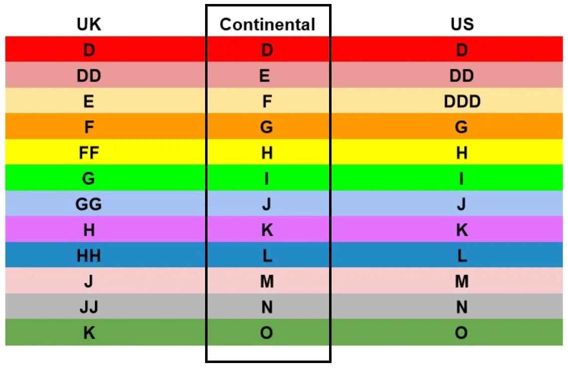  Maris、mySite、sugarbowlscore
