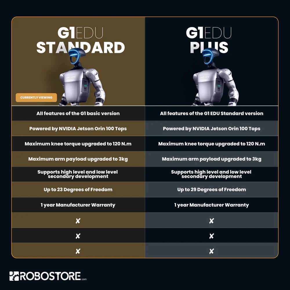 Unitree G1 EDU Plus Robotic Humanoid (U2)、mySite、lovesweatpilates