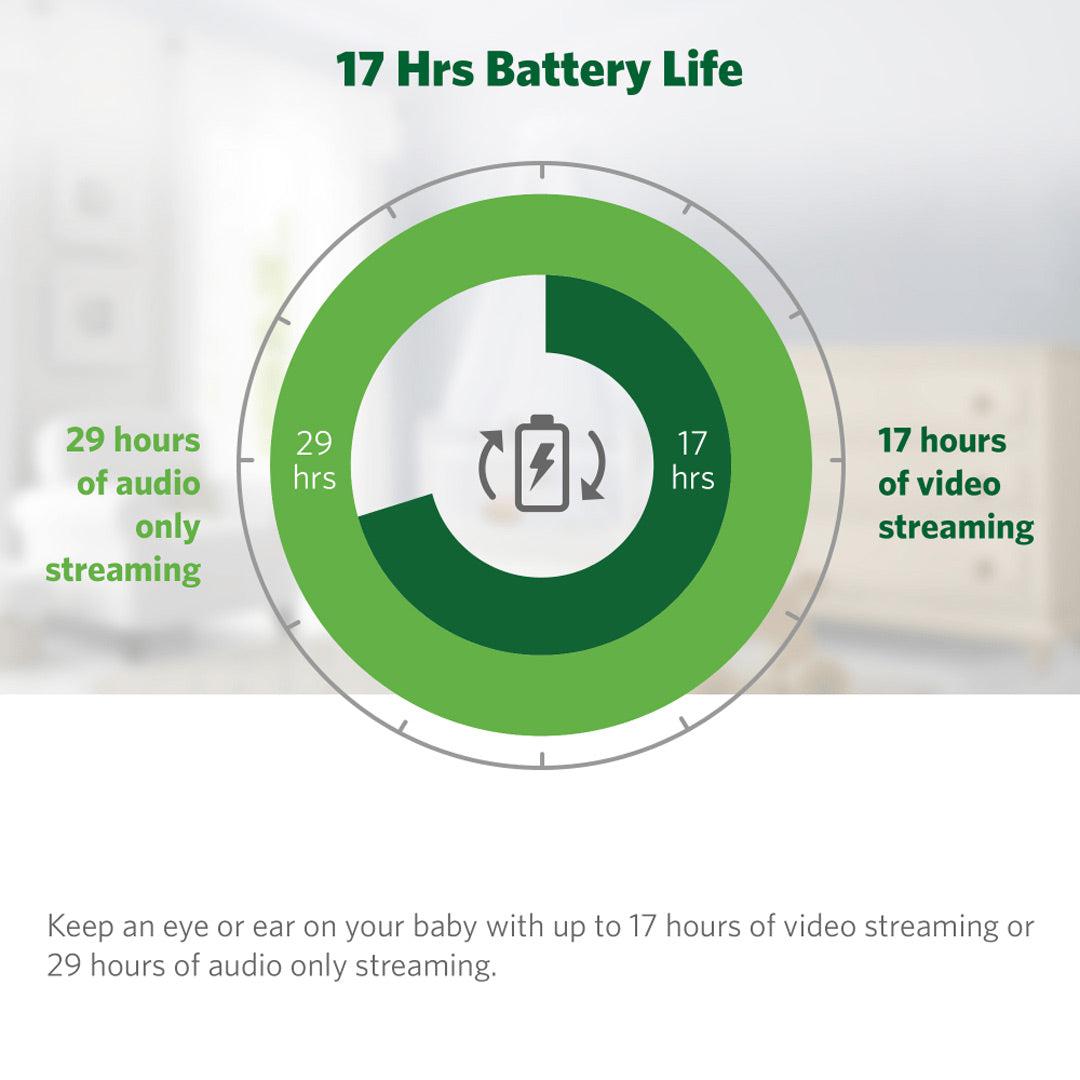  Leapfrog LF2415 Video Baby Monitor、mySite、merchandisen