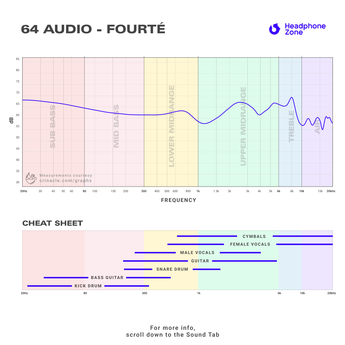  64 Audio - Fourte、mySite、merchandisen