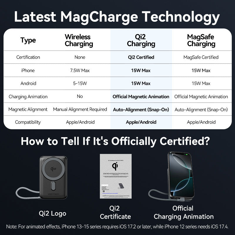 Vention 10000mAh Power Bank 35W、mySite、fannypackpong