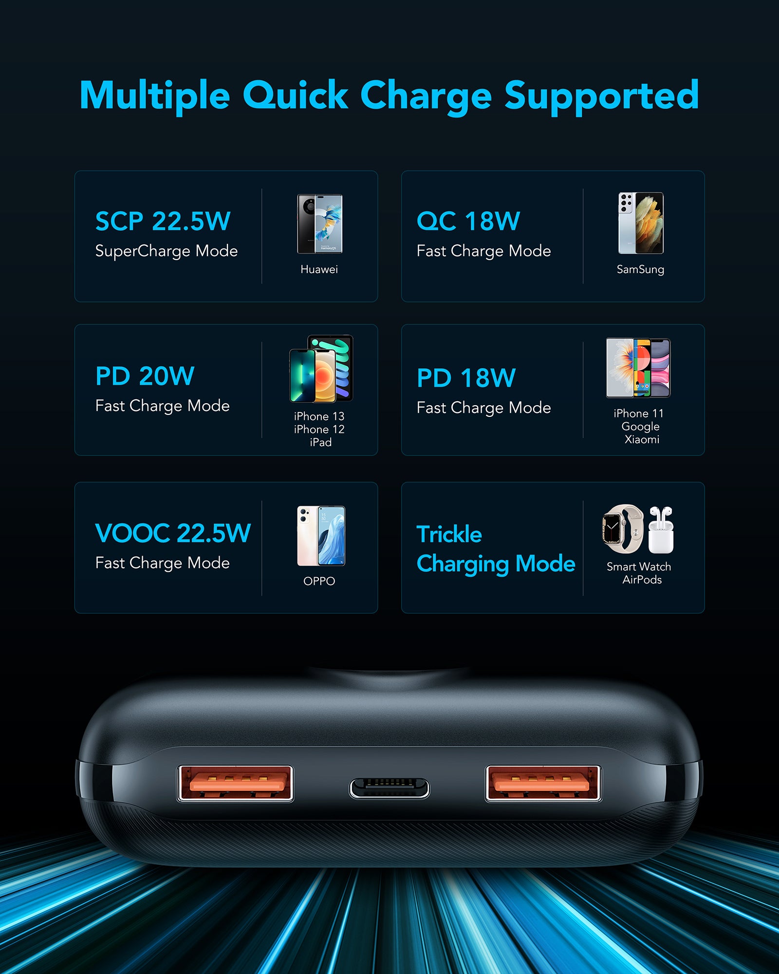 S20 Fast Charging 20000mAh Mini Power Bank、mySite、fannypackpong