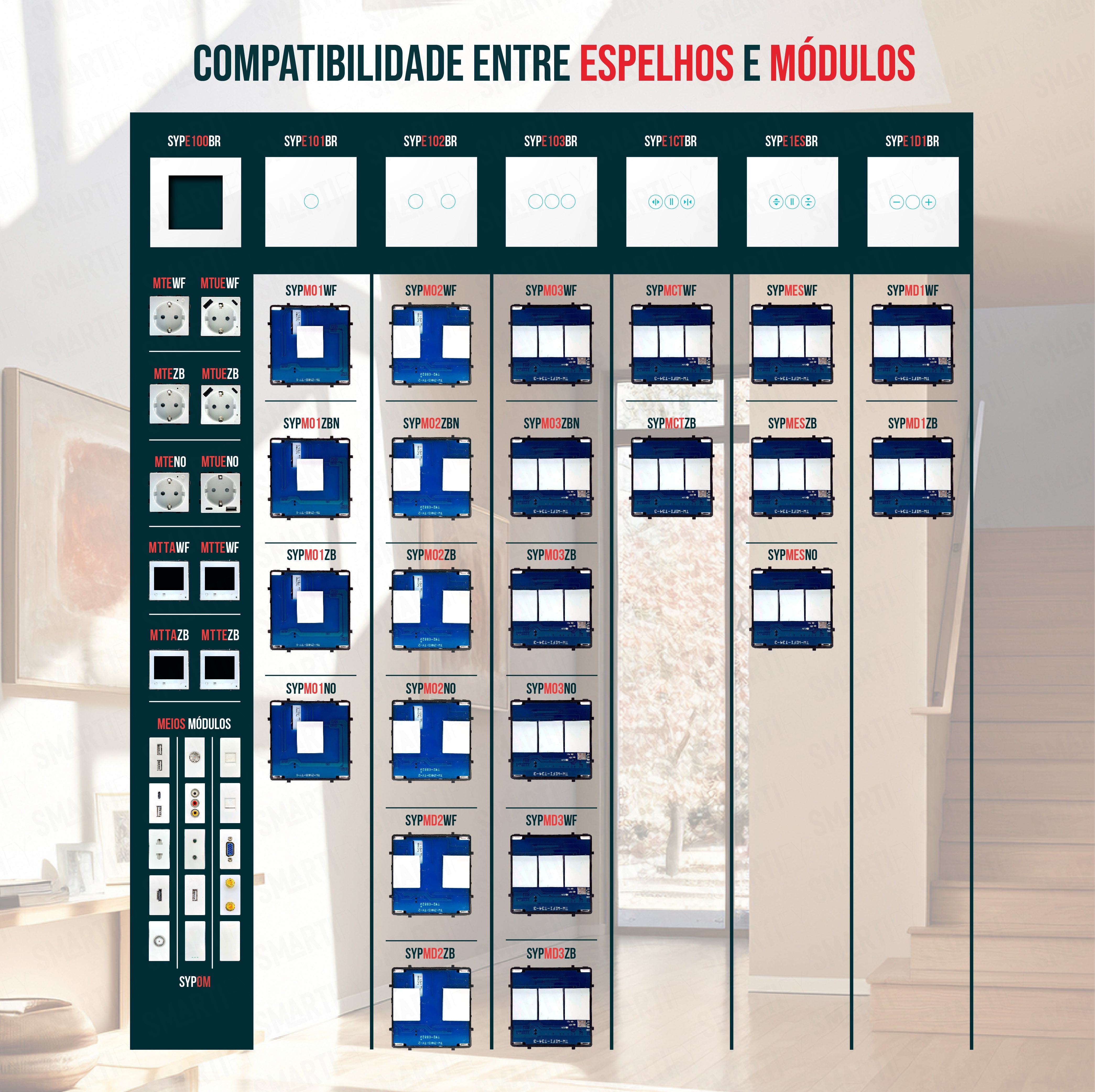 Smartify vPRO Módulo de Estores Inteligente Zigbee (com neutro) - SYPMESZB、mySite、fannypackpong