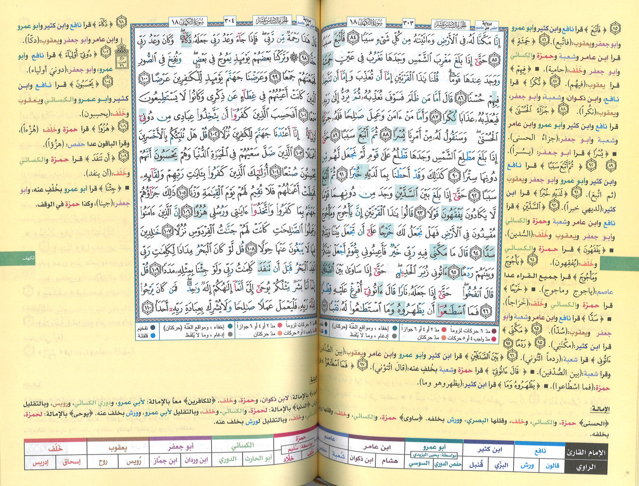 TAJWEED QURAN WITH FACILITATION OF THE TEN READINGS لطاءف اليسر من القرأت العشر、mySite、topwebapps
