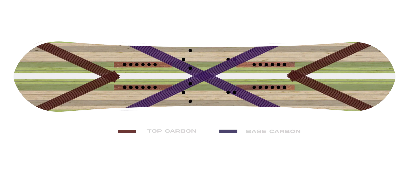 Board Carbon