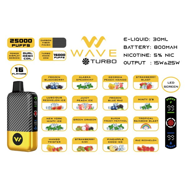 Wave Turbo 25,000 Puffs Disposable Vape 30ml、mySite、zt4zffjzw