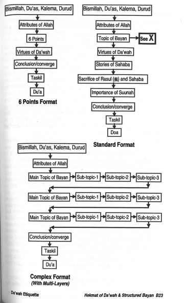 Dawah Etiquette、mySite、topwebapps