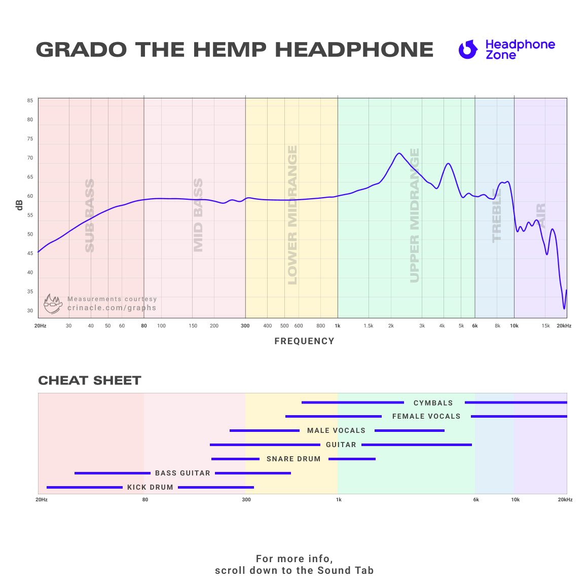  Grado - The Hemp Headphone (Limited Edition)、mySite、merchandisen