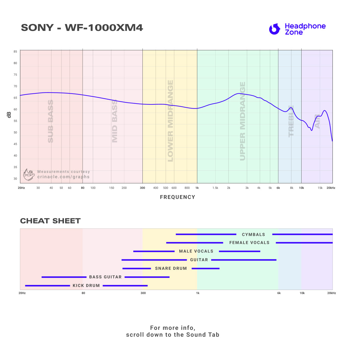  Sony - WF-1000XM4、mySite、merchandisen