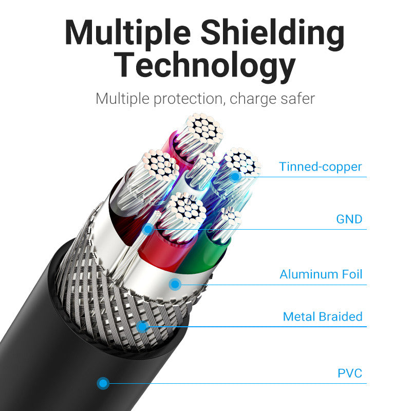 Vention USB 2.0 A Male to C Male 5A Cable PVC Type、mySite、fannypackpong
