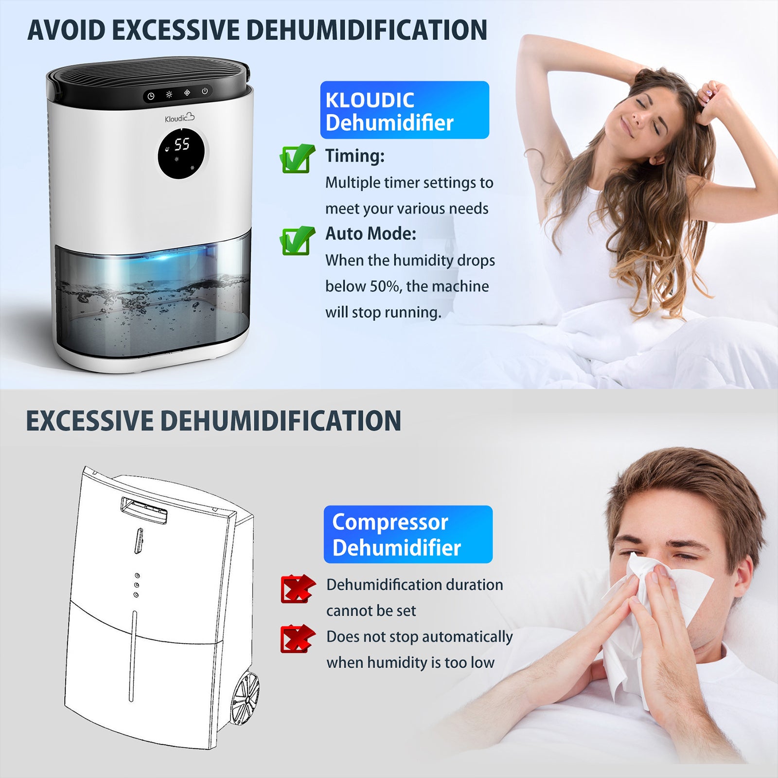 Kloudic 77.5oz 2300ml Dehumidifiers, Portable Dehumidifiers for Home with Timer & Defrost Function, 4500 Cubic Feet 480 Sq ft,White、mySite、fannypackpong