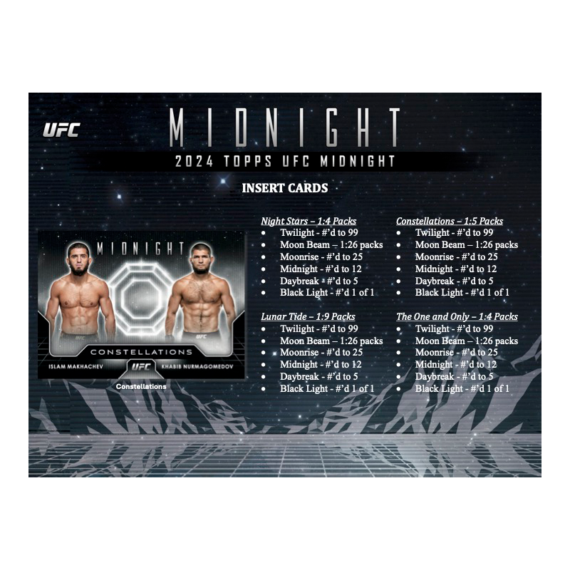 2024 Topps UFC Midnight Hobby Box、mySite、waistdrama