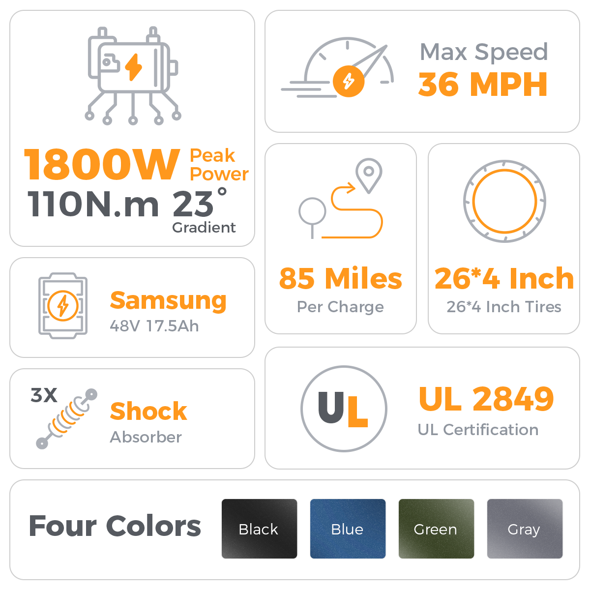 Aipas® Ebike Combo Sale M2 Pro + A2、mySite、gigharbornorthrealestate