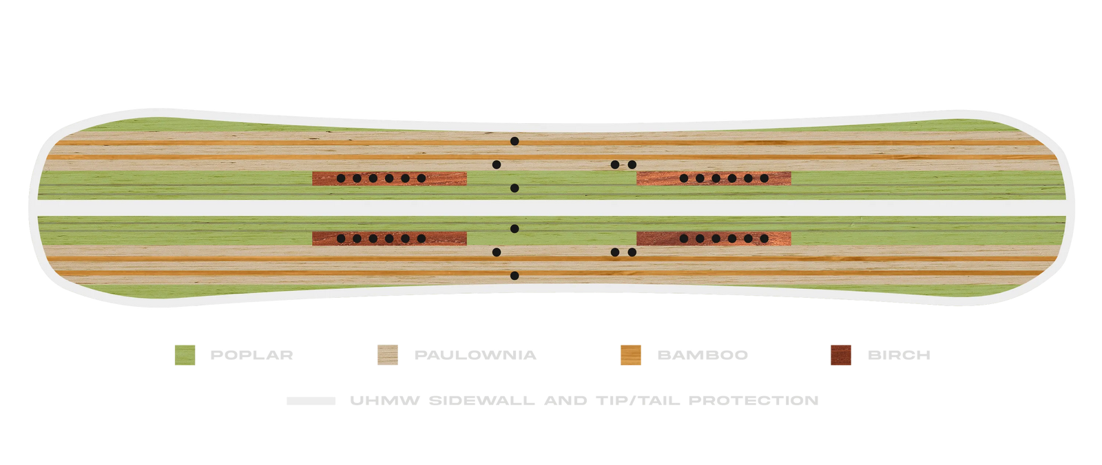 Board Wood