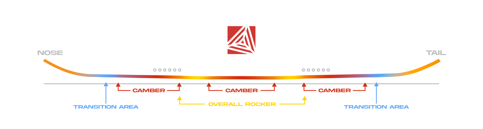 Board Profile