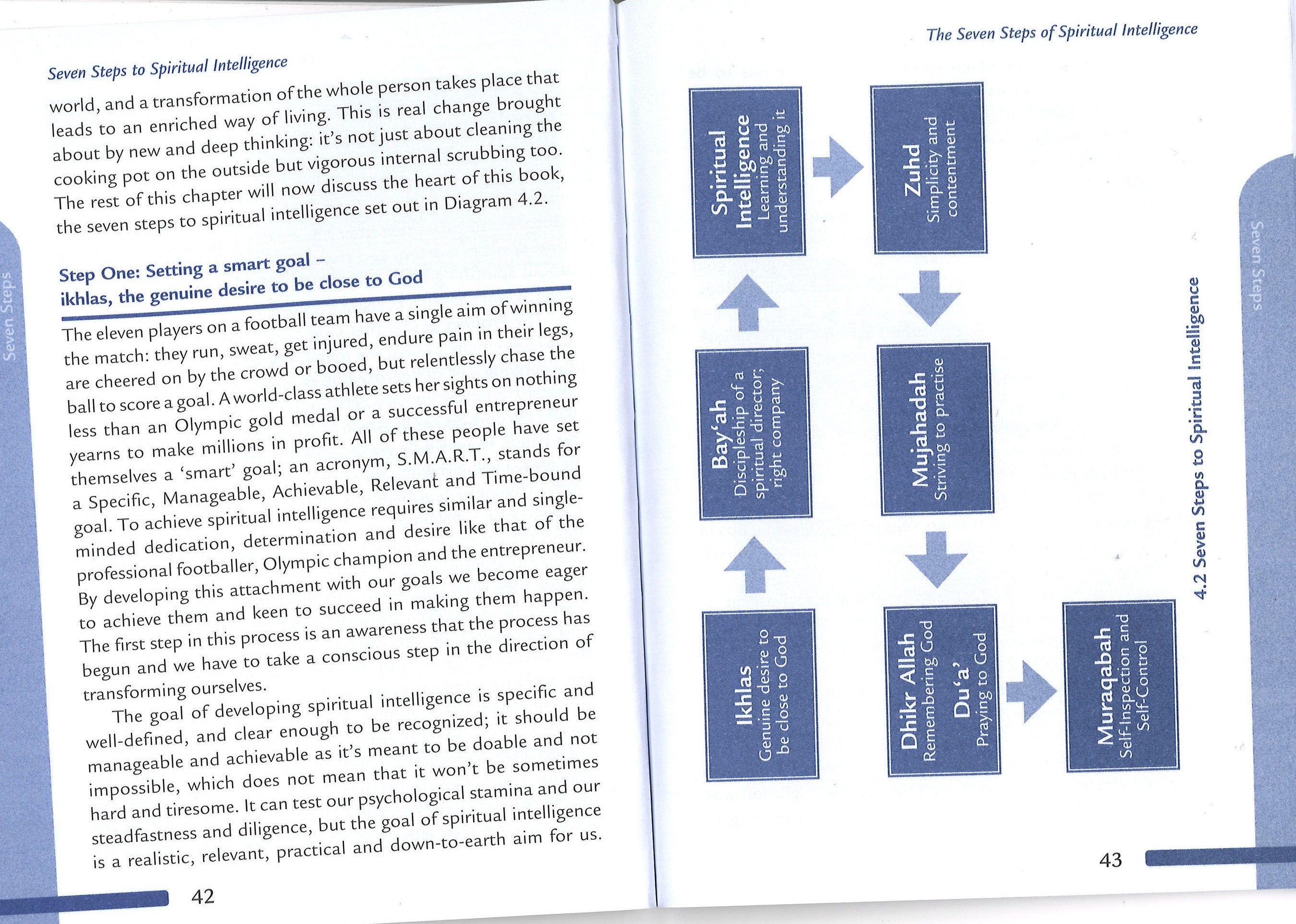 Seven Steps to Spiritual Intelligence: Based on Classical Islamic Teachings、mySite、topwebapps