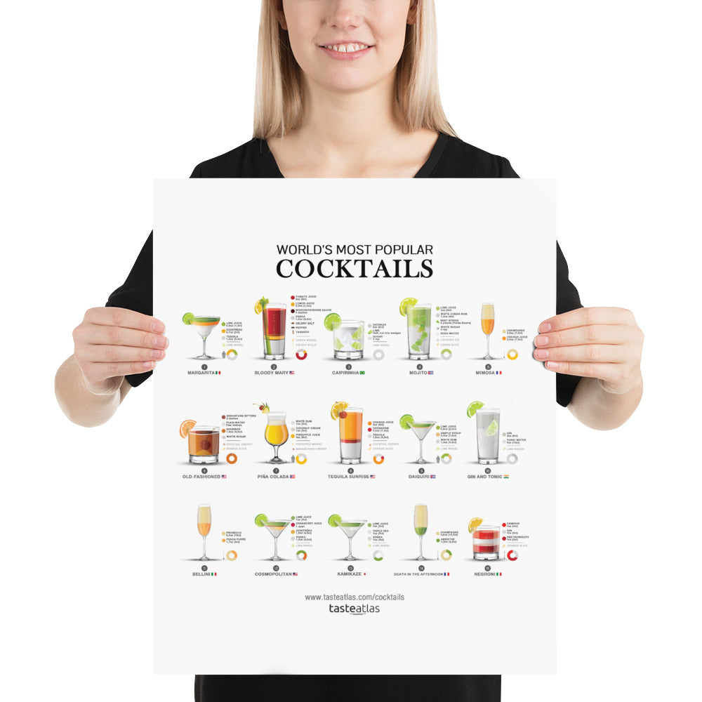 World's Most Popular Cocktails Poster (in)、mySite、camillekostekn