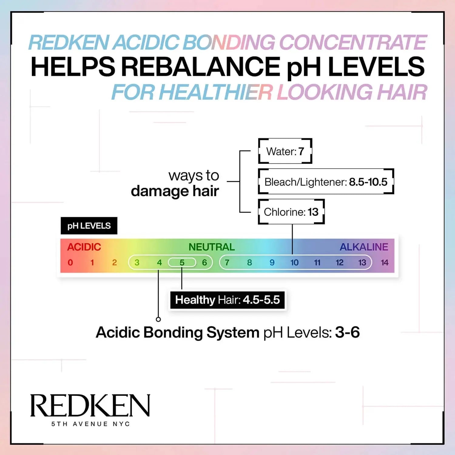  Redken Acidic Bonding Concentrate Shampoo 300ml、mySite、elrpsem3k