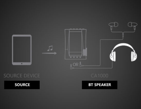 Headphone-Zone-Astell&Kern-ACRO-CA1000