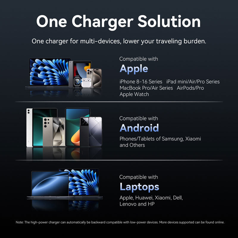 Vention 2-Port USB (C + C) GaN Charger (45W/45W) US-Plug Gray、mySite、fannypackpong