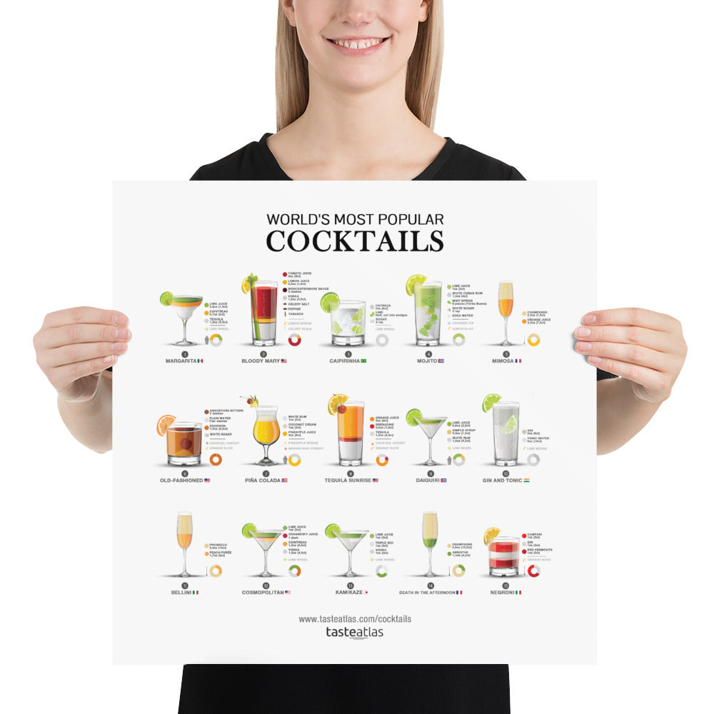 World's Most Popular Cocktails Poster (in)、mySite、camillekostekn