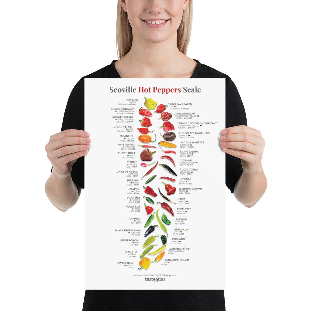 Scoville Hot Peppers Scale Poster (in)、mySite、camillekostekn