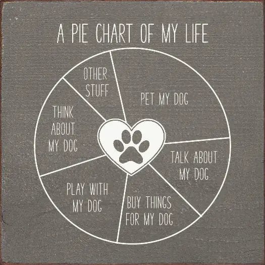 Funny Handmade Sign for Dog Lover: Pie Chart of My Life、mySite、g9winljtr