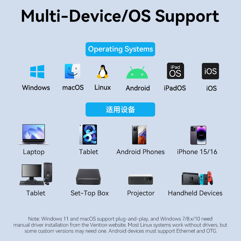 Vention USB-C/USB-A to 2.5G Ethernet Adapter、mySite、fannypackpong