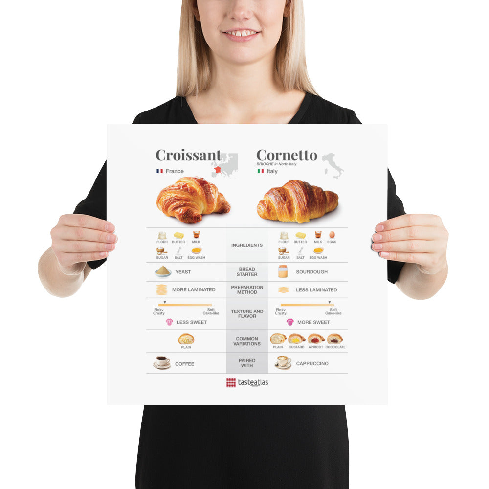 Croissant & Cornetto Poster (in)、mySite、camillekostekn