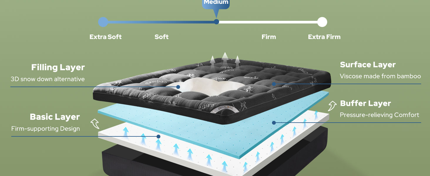 Switch between 2&amp;#34; memory foam (firm support) and 2&amp;#34; pillow top cover (pressure-relieving)