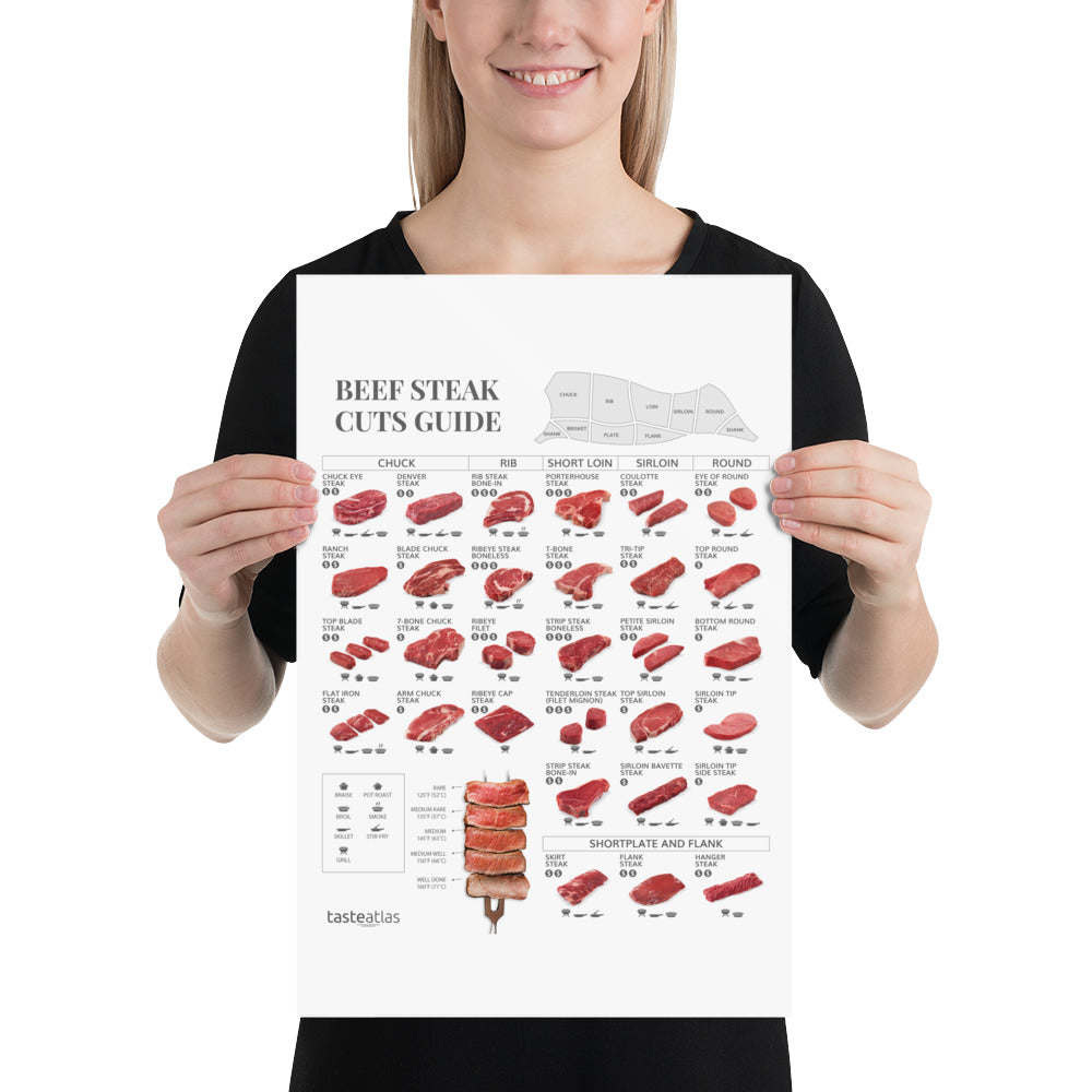 Beef Steak Cuts Guide Poster (in)、mySite、camillekostekn