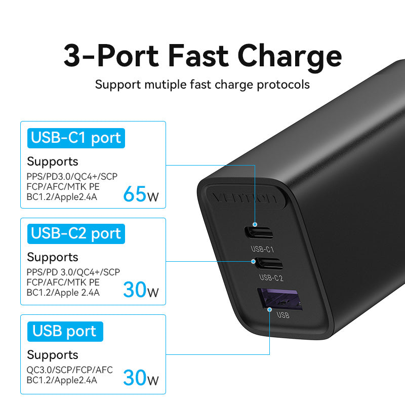 Vention 3-Port USB(C+C+A) GaN Charger(65W/30W/30W) EU-Plug、mySite、fannypackpong