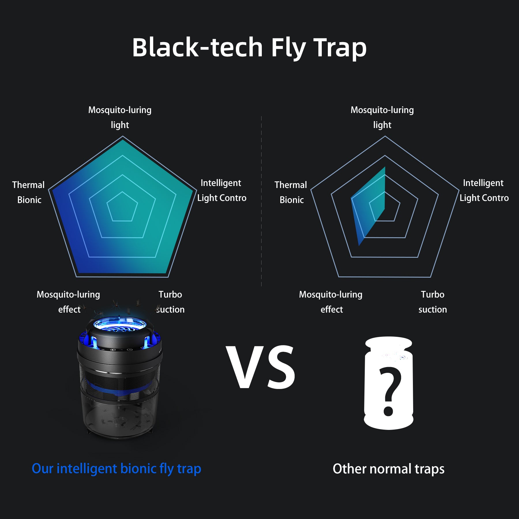 KLOUDIC Bug Zapper, Insect Trap indoor ,Electric Mosquito Killer, USB Powered Non-Toxic Pest Control for Home ,Capming、mySite、fannypackpong