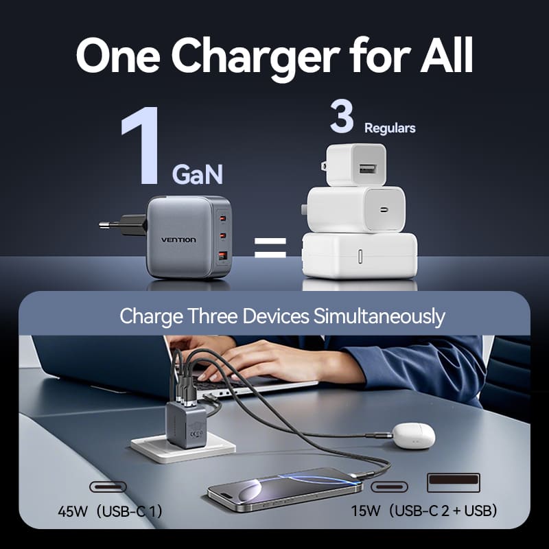 Vention 3-Port USB (C+C+A) GaN Charger (70W/70W/22.5W) EU-Plug、mySite、fannypackpong