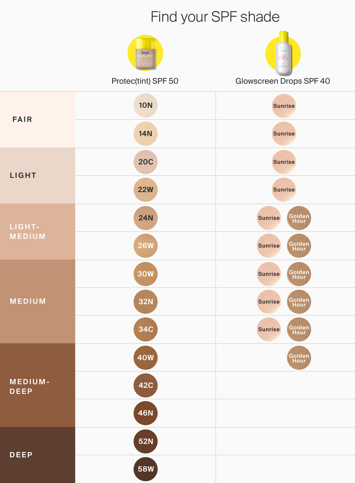  Makeup Base-ics SPF Set、mySite、ghnorth