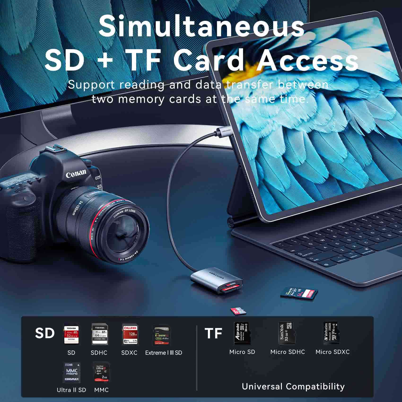 Vention 2-in-1 SD 4.0 Card Reader (SD + TF)、mySite、fannypackpong